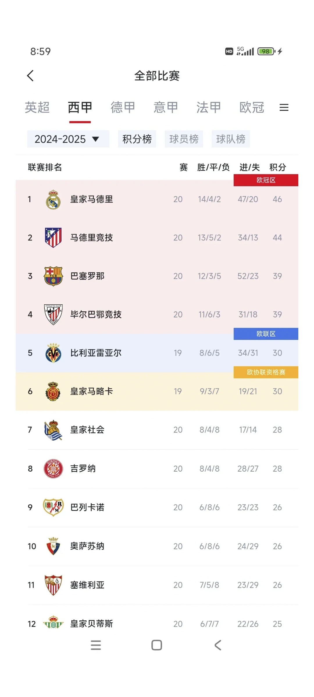 关于西甲球星互相追赶,射手榜激烈的信息 关于西甲球星互相追赶,射手榜激烈的信息