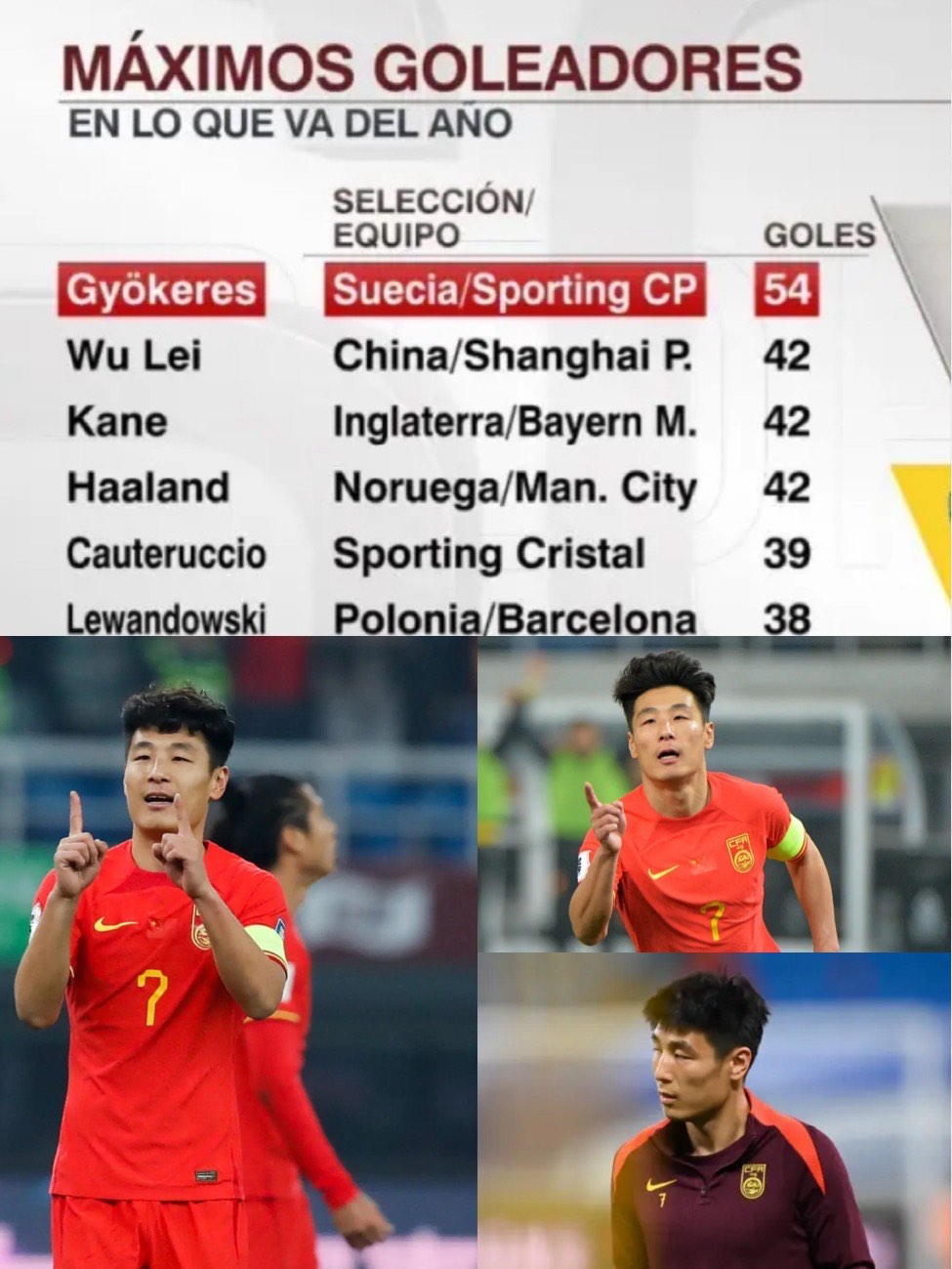 关于B体育APP:武磊“亚洲足球先生”提名，球迷：这是在安慰他吗？的信息