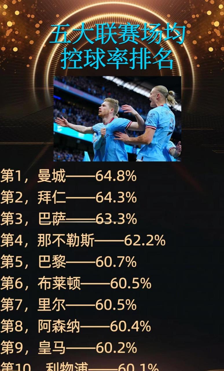 b体育下载:英超的控球率与胜率：数据分析的结果的简单介绍