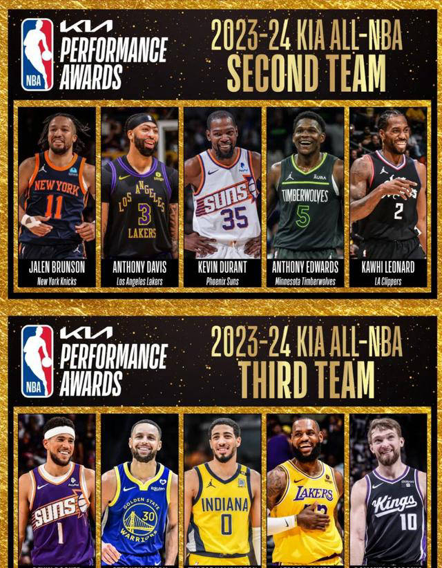 NBA历史上的最佳阵容