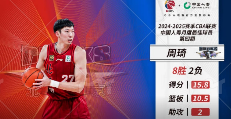 关于B体育官网:CBA球员:海外联赛,挑战自我,提升实力的信息 关于B体育官网:CBA球员:海外联赛,挑战自我,提升实力的信息