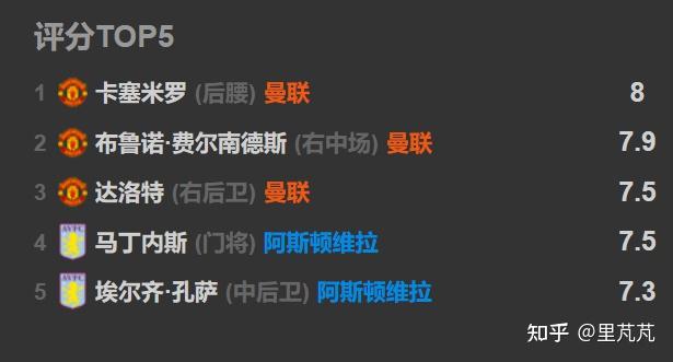 包含b体育下载:英超的规则变化：新赛季的影响的词条