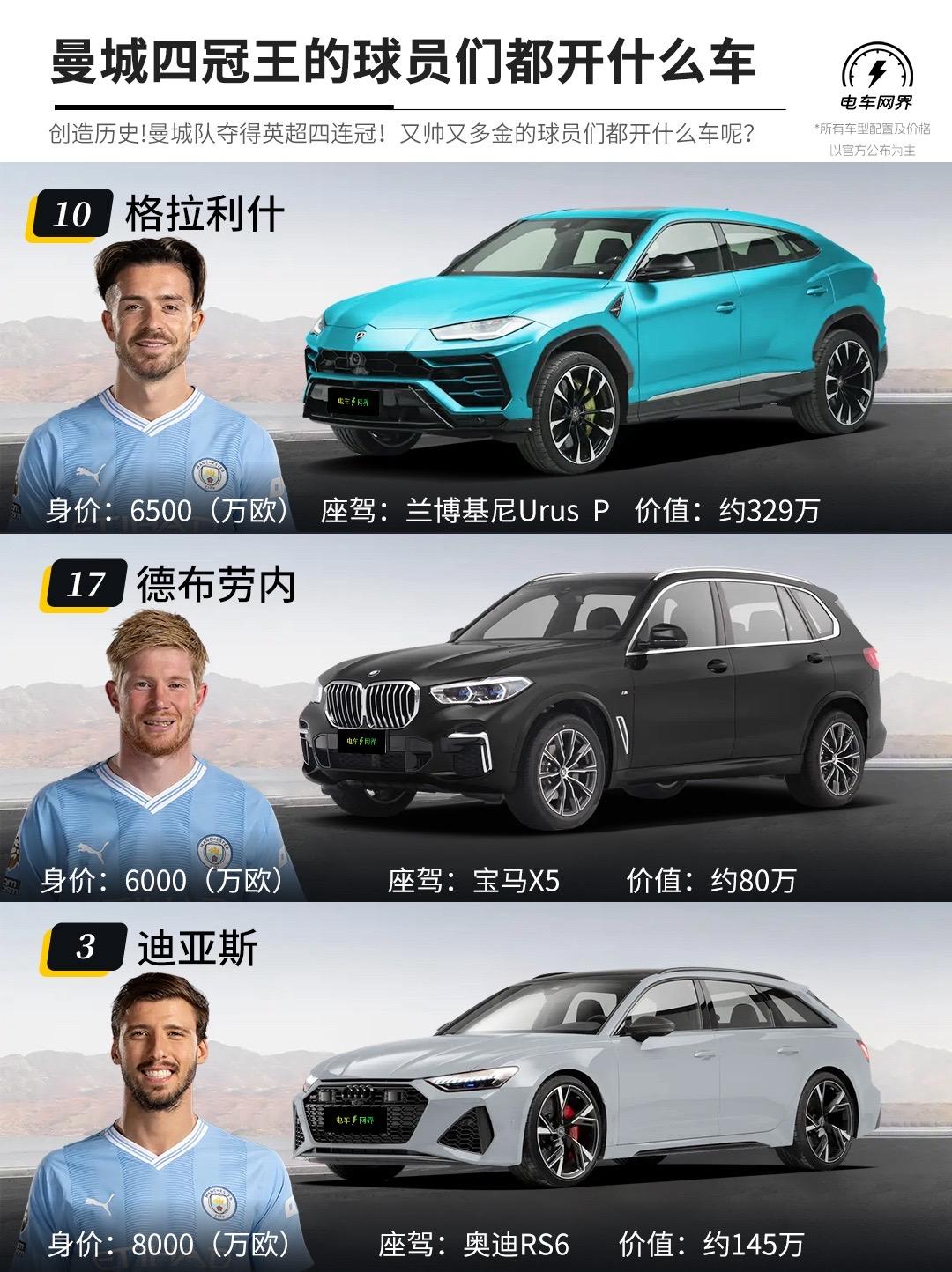 B体育官网：篮球球星的个人座驾：展现球星的个性和品味的简单介绍